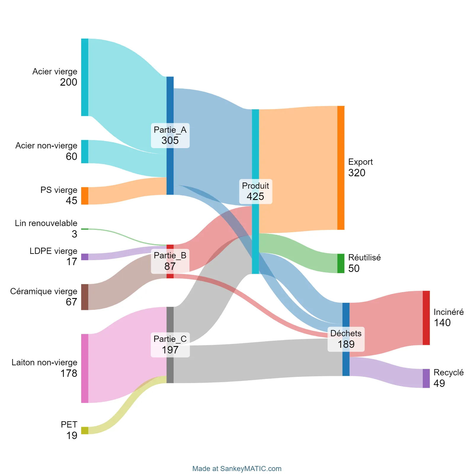 Résultat de l'ACV Geberit (diagramme Sankey)